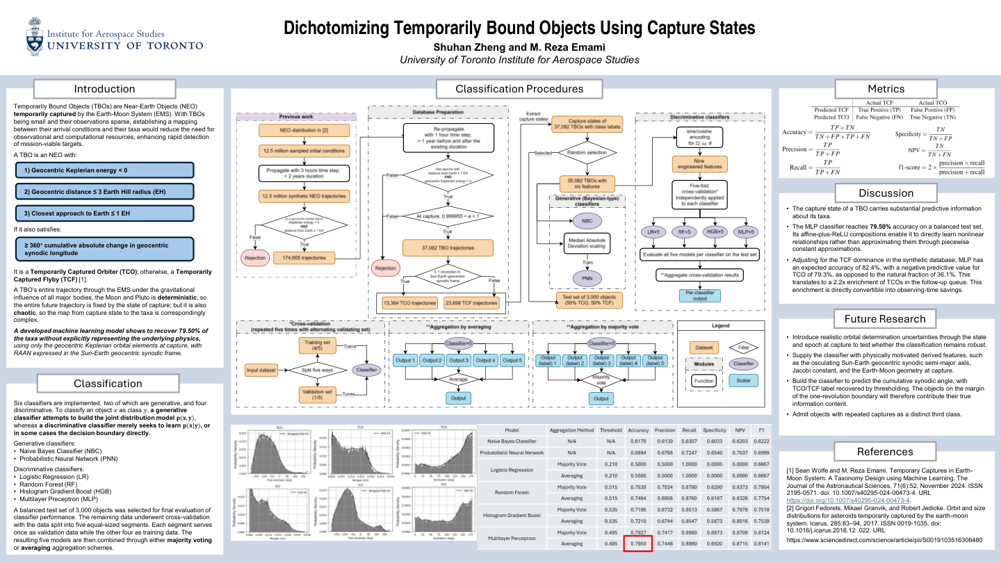 AMOS 2026 conference poster for Dichotomizing Temporarily Bound Objects Using Capture States